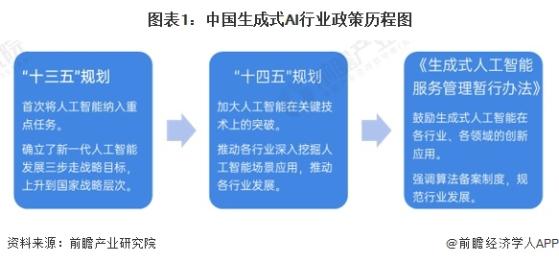 重磅！2024年中国及31省市生成式AI行业政策汇总及解读（全）