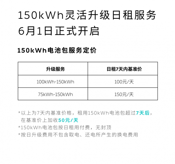 蔚来(09866)公布150kWh超长续航电池包灵活升级日租服务价格