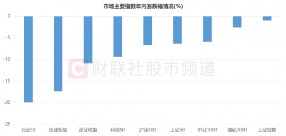 近3年半新低！创业板指继续下探，ETF则越跌越买，这些股已获“聪明钱”逆市加仓