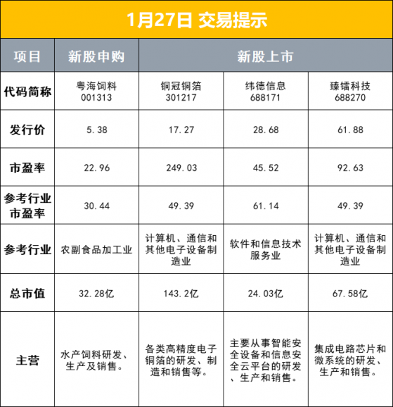 财联社1月27日早报（周四）