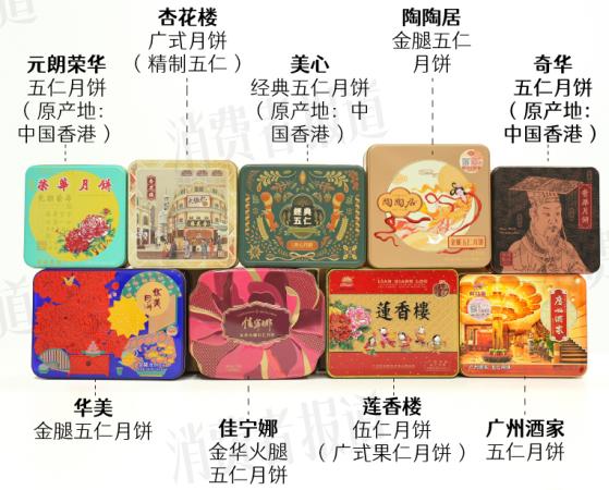 9款五仁月饼测评②：9款“高热量”，6款“高脂肪”，1个相当于4碗白米饭