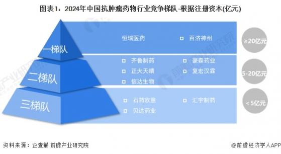 【行业深度】洞察2024：中国抗肿瘤药物行业竞争格局及市场份额(附市场集中度、企业业务业绩对比等)