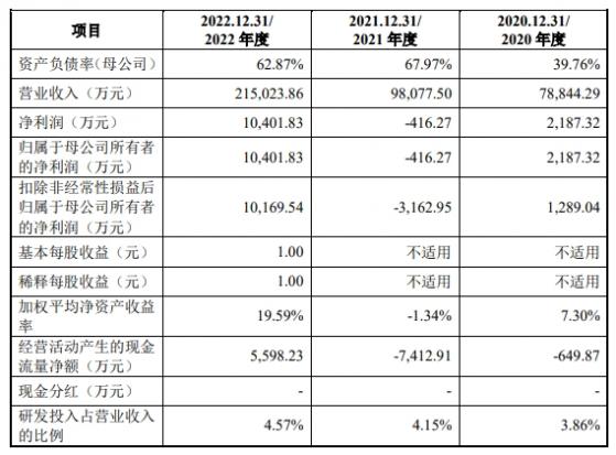 爱士惟IPO“终止” 公司打造“光-储-充”一体化能源解决方案