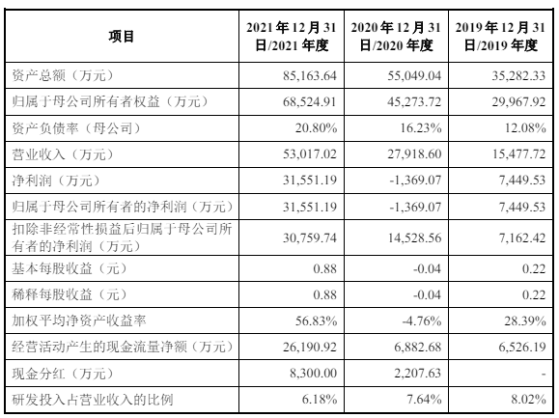 佳驰科技IPO“中止” 为国内主要的电磁功能材料与结构提供商