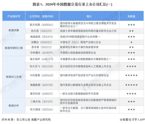 【最全】2024年中国数据交易行业上市公司全方位对比(附业务布局汇总、业绩对比、业务规划等)