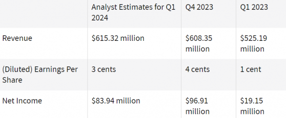 财报前瞻 | Palantir(PLTR.US)站在“AI风口”，股价继续飞？