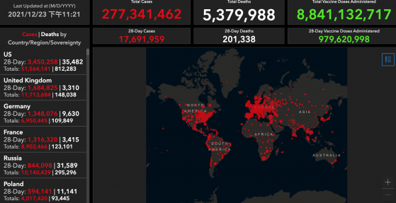 全球疫情动态【12月23日】：德国出现首例因奥密克戎毒株死亡的病例