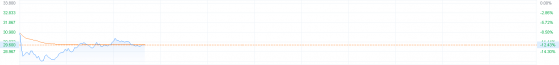 港股IPO|金力永磁首日上市下挫12% 券商仍看好公司未来前景