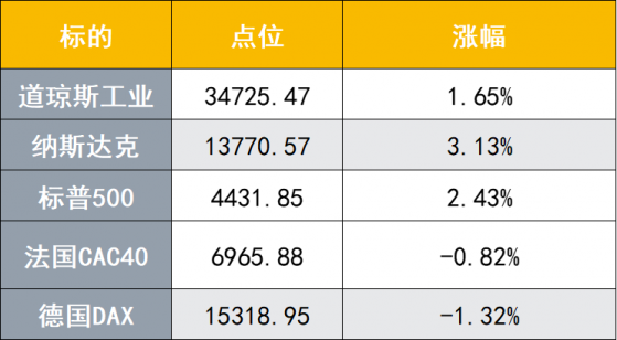 港股1月31日早报：两家公司今日招股 中国北大荒任命新董事长