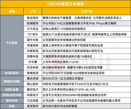 董事长处于被留置、立案调查状态 2连板智能交通概念股披露异动公告|盘后公告集锦