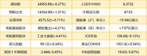 智通港股早知道 | (3月29日) 国际油价大跌 数千亿可再生能源补贴或一次性发放