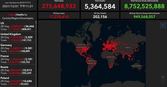 全球疫情动态【12月21日】：美国出现首例奥密克戎变异株死亡病例