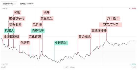 【焦点复盘】医药等赛道板块批量反弹，市场成交连续3日不足6000亿，银行等红利股集体补跌