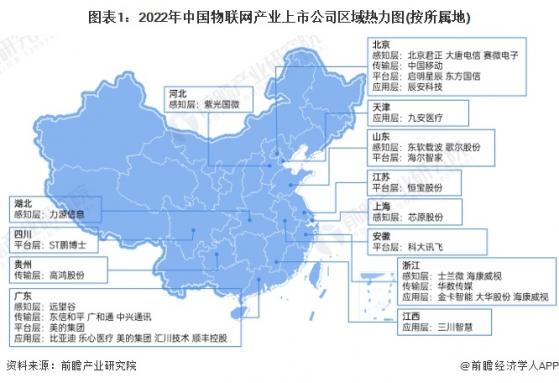 2023年中国物联网行业区域发展格局分析 经济发达地区物联网产业发展较好【组图】