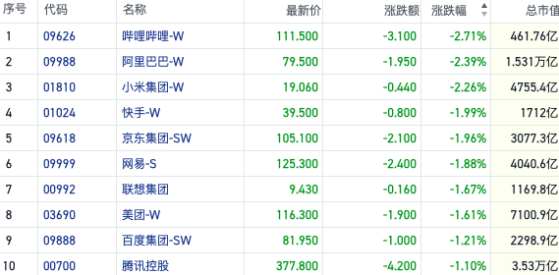 恒指关键点位面临压力 短线资金偏好传统高息板块｜港股风向标