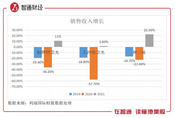 有息负债率超过8成，利福国际（01212）2021年“由盈转亏”