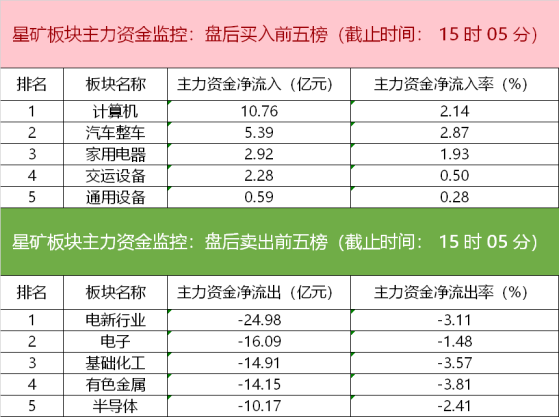 【数据看盘】四大期指多空双方均大幅减仓 十只可转债成交额超30亿