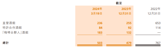 透心凉的股价，刺破海伦司（09869）“泡沫”