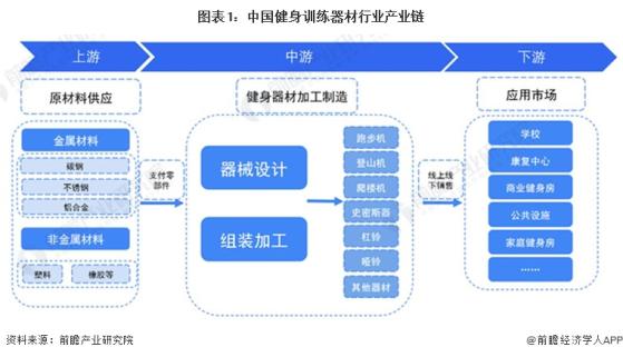 2024年中国健身训练器材行业盈利能力分析 企业平均毛利率为30%【组图】