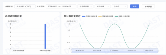 天水要接住“泼天富贵”了？清明首日火车票部分车次售罄 交通容量“带宽”是瓶颈