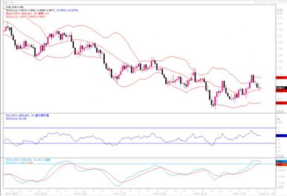 11月2日汇市观潮：欧元、英镑和日元技术分析