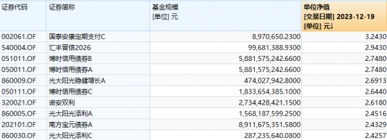 上证指数年内洼地 债牛仍在继续，宜抄底固收+？|攻守兼备“固收+”⑥