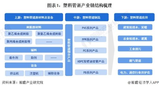 【干货】中国塑料管道行业产业链全景梳理及区域热力地图
