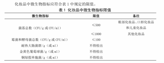 全国抽检出这些“烂脸面膜”，含“菌”量惊人，微生物严重超标