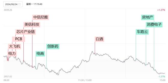 【焦点复盘】市场再现放量普跌，微盘股指数重挫逾4%，电力等高股息股逆势坚挺