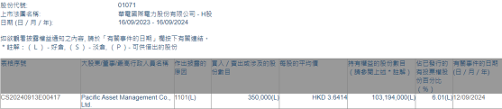 太平洋资产增持华电国际电力股份(01071)35万股 每股作价约3.64港元