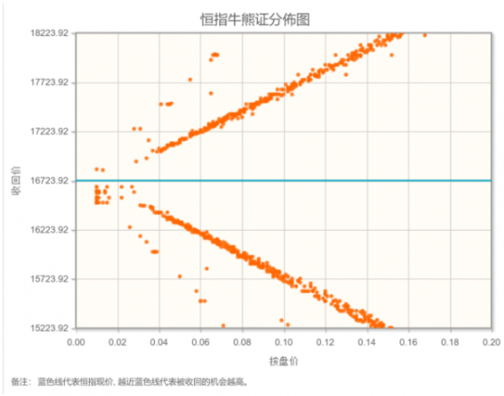 智通决策参考︱港股高位面临破位 机器人有望催化