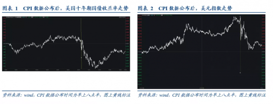 华创证券：美国CPI同比再创近40年来新高，但见顶时间或已不远