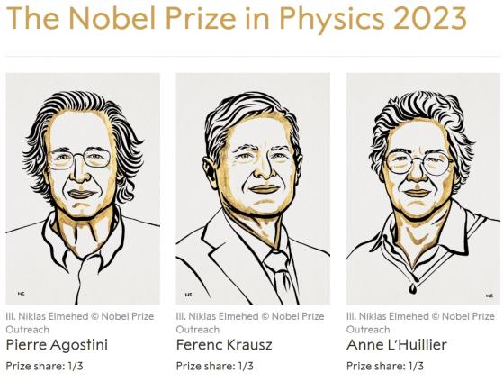 众望所归！2023年诺贝尔物理学奖授予“为电子按下快门”的三位科学家