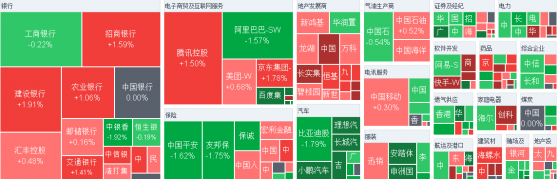 恒指小幅收跌  猪肉、汽车板块下挫  CXO板块领涨