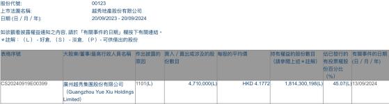 广州越秀集团增持越秀地产(00123)471万股 每股作价约4.18港元