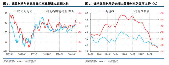 中信建投：美元指数会跌破100吗？