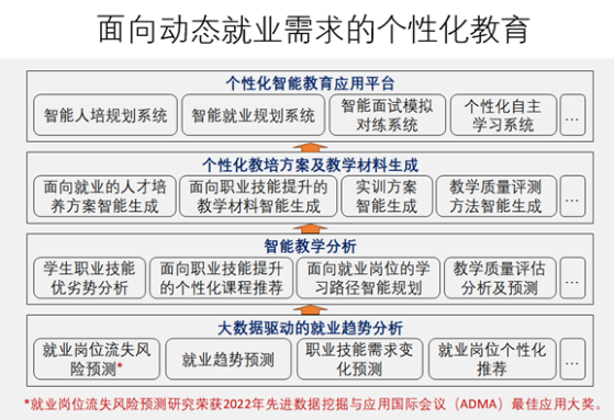 AI模型赋能人才培养 中国春来(01969)人工智能教育取得新进展