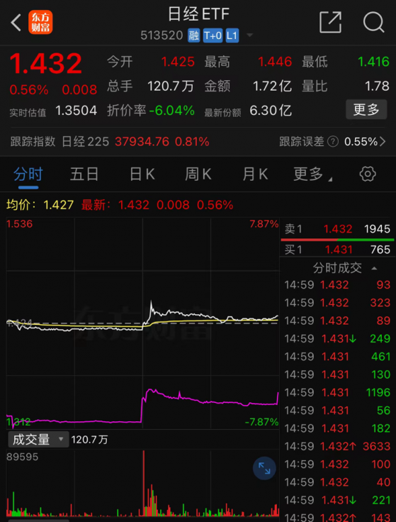 买了日本主题ETF的基民笑不出来了？亚洲货币集体承压，韩国、越南ETF也有风险