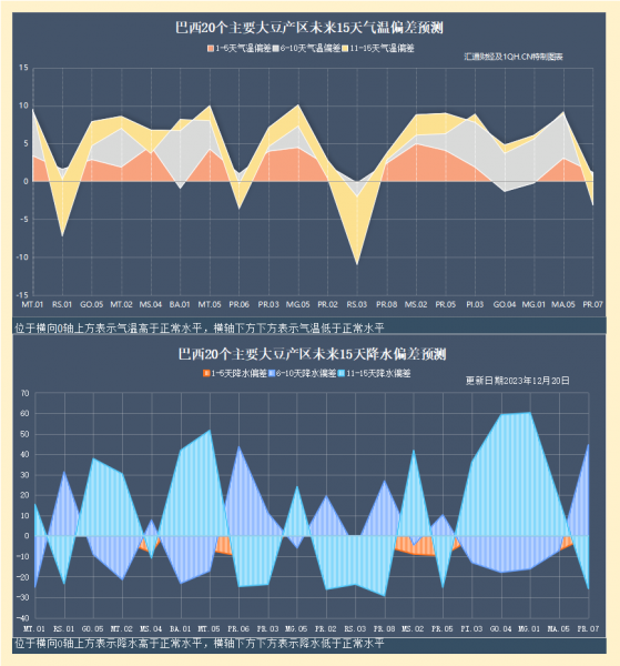 CBOT大豆期货因美国销售和巴西供应担忧而上涨