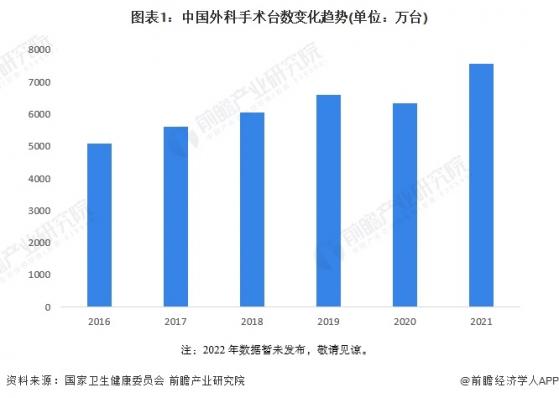 2024年中国外科止血药行业需求分析 凝血因子制剂需求占比最大且呈上涨趋势【组图】