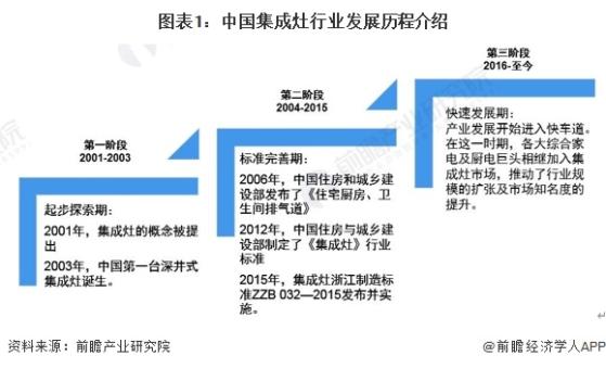 2024年中国集成灶行业供应水平分析 新增企业数量有所下跌【组图】