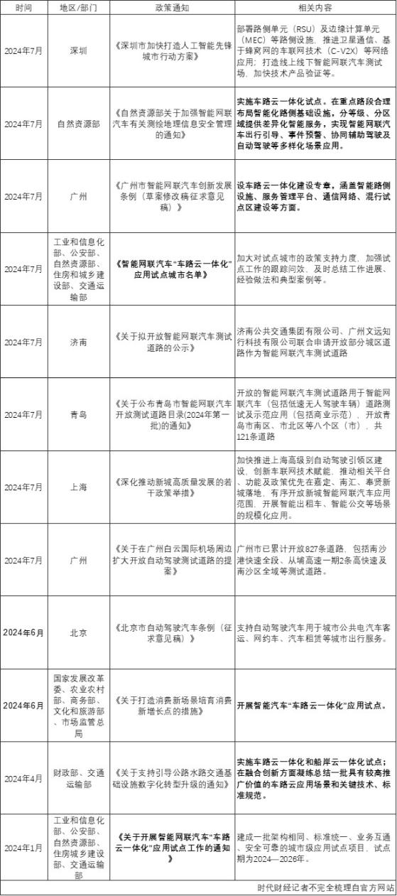 智能网联汽车概念股疯狂：15天9板，大众交通18个交易日涨近2.7倍后高台跳水