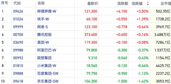 恒指震荡空头重新活跃 高息股冷场市场风格初现拐点｜港股风向标