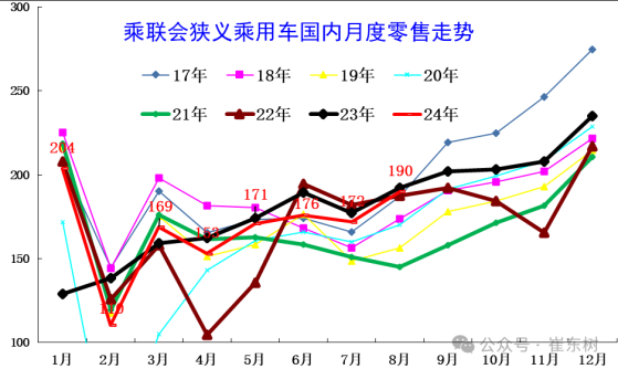 8月乘用车市场特征分析：新能源零售环比增长17%近期较强 主流自主车企持续走高