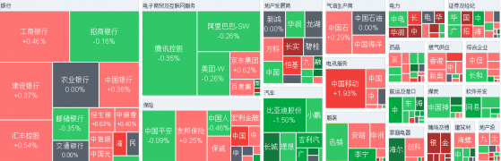 港股收评：恒指提前半日休市微涨0.13%  博彩板块大幅上扬