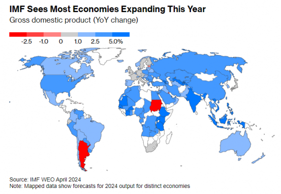 IMF上调全球经济增长预期 警告中期前景仍然疲弱