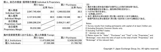 外资狂买、日本散户狂卖！日本零售投资者创2013年后净卖出纪录