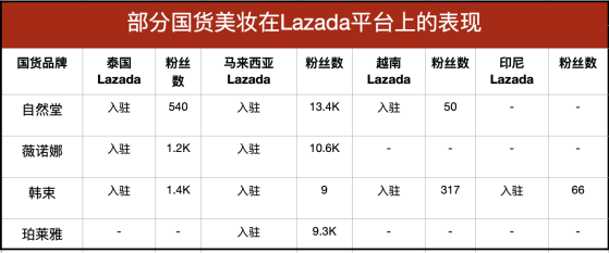 大佬喊话“用8-10年打下东南亚市场” 国货美妆出海走到哪一步了？|行业观察