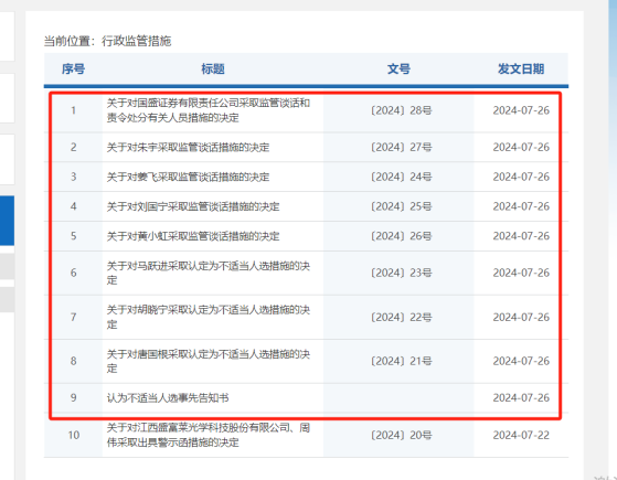 接管前多个违规事项，国盛证券收9张罚单，时任董事长、总裁等4人被认定为不适当人选