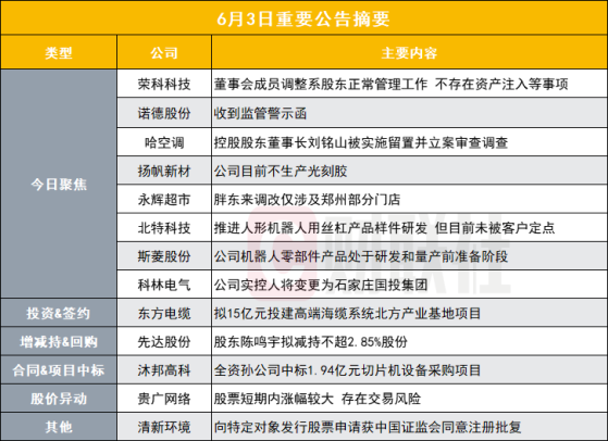 不存在资产注入、收购重组等事项 70亿鸿蒙概念发布澄清说明公告|盘后公告集锦